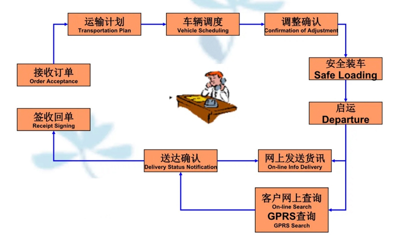 苏州到来安搬家公司-苏州到来安长途搬家公司